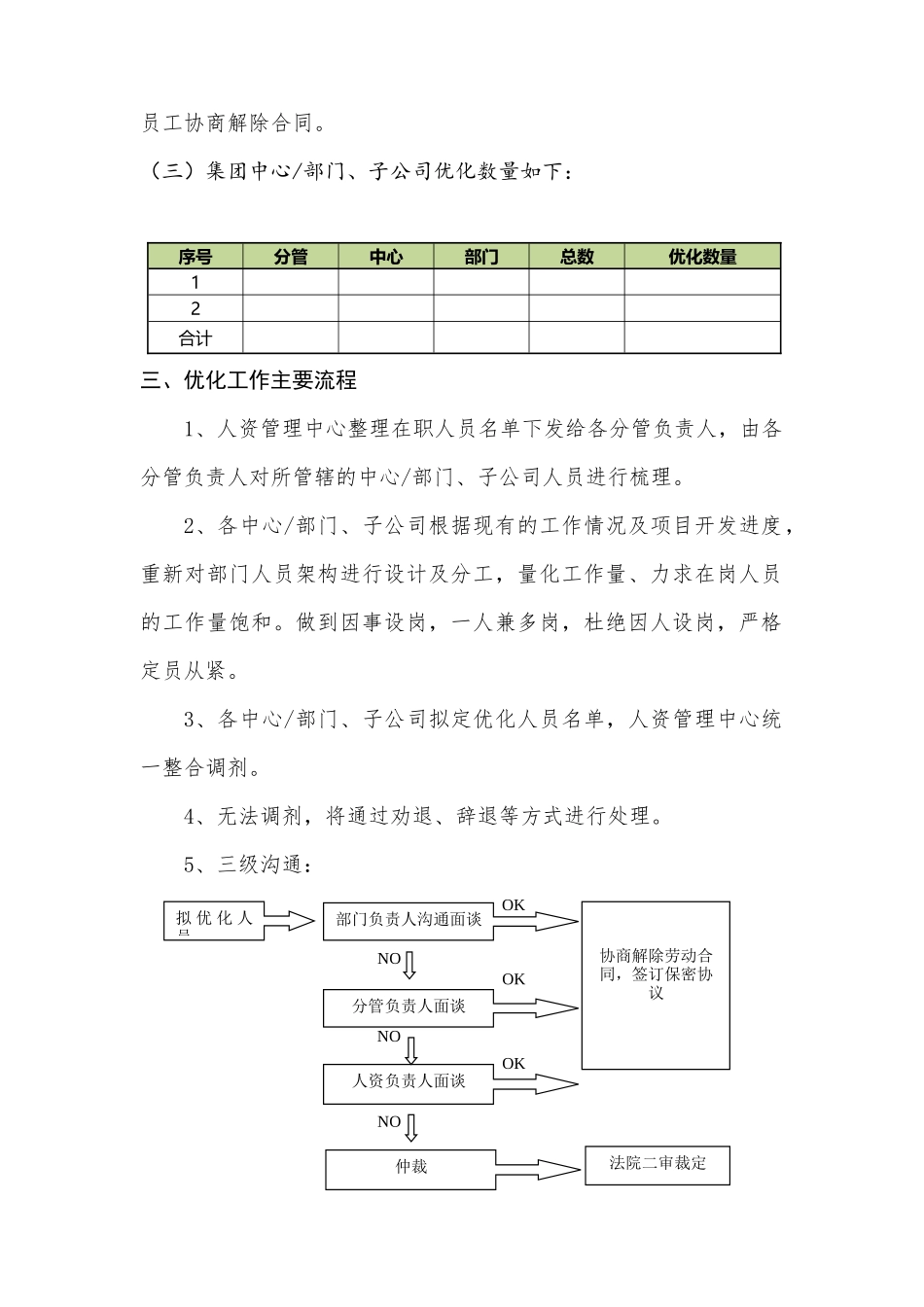 公司裁员人员优化方案.docx_第2页