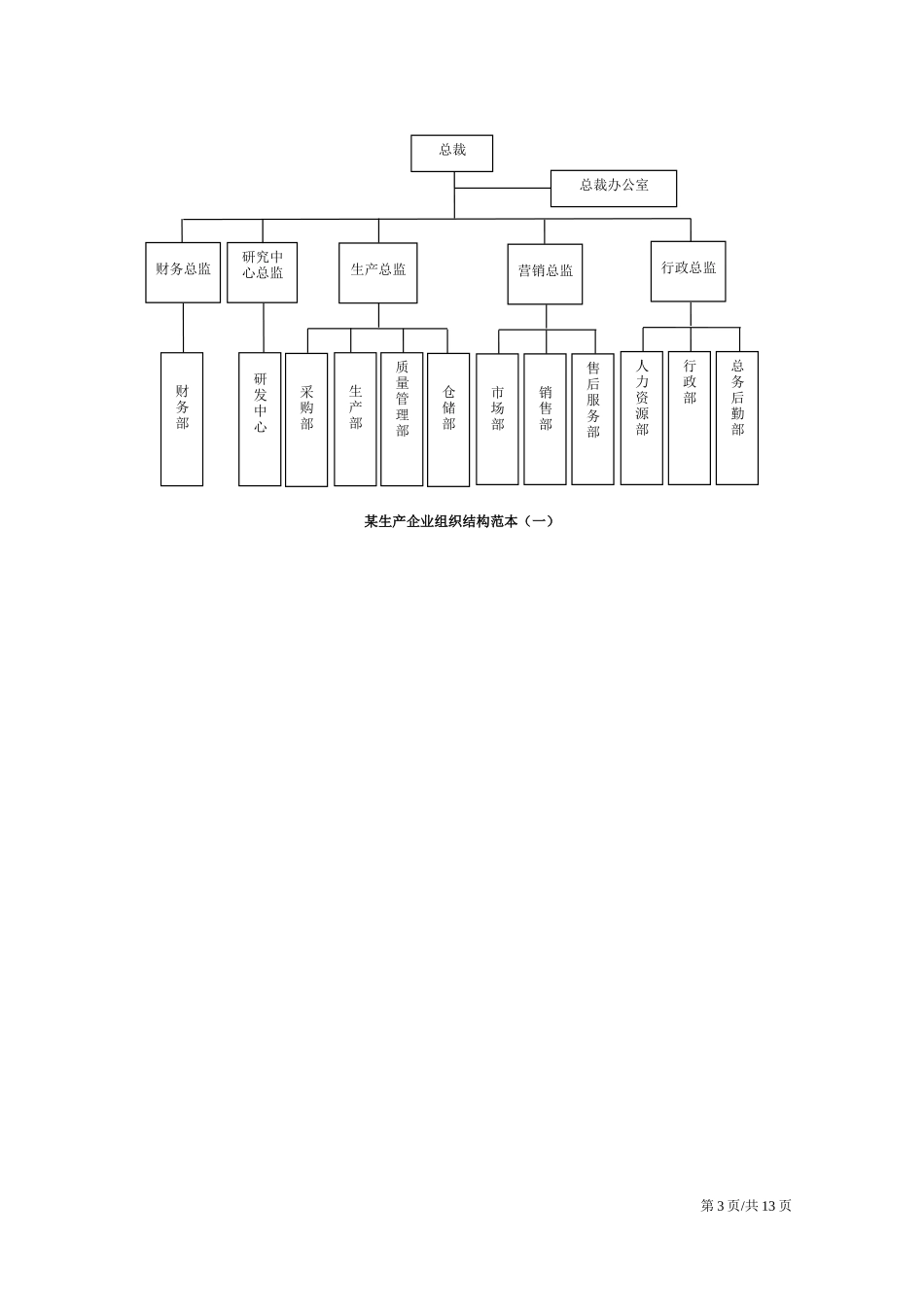 各类型企业组织结构设计模板企业组织架构.docx_第3页