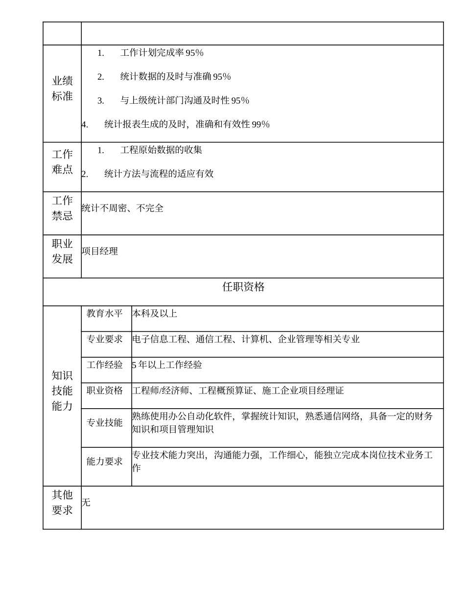 103010801 工程统计高级主管.doc_第2页