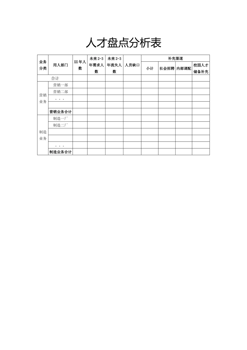 工具：人才盘点分析表.docx_第1页