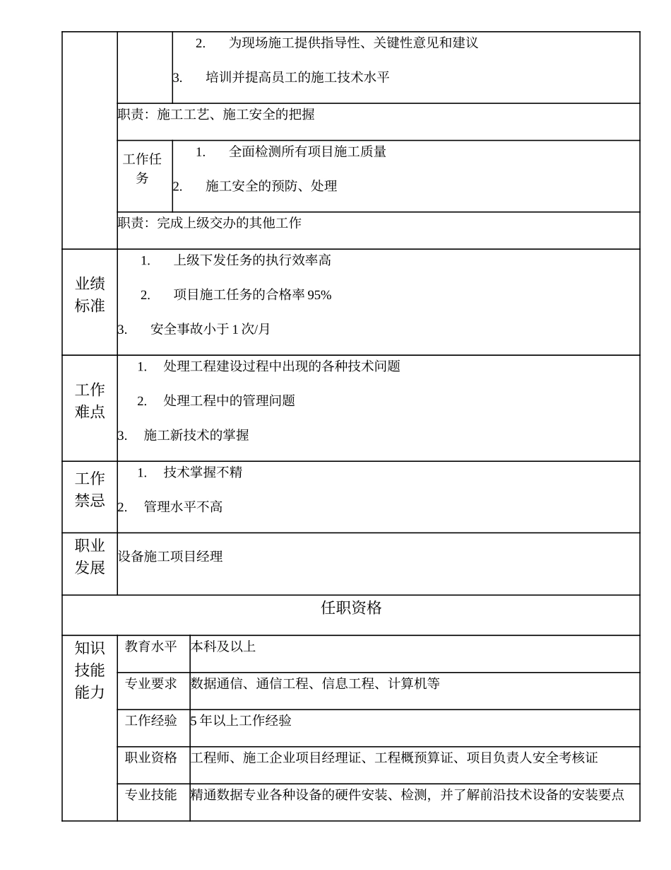 103010821 数据施工高级项目主管.doc_第2页