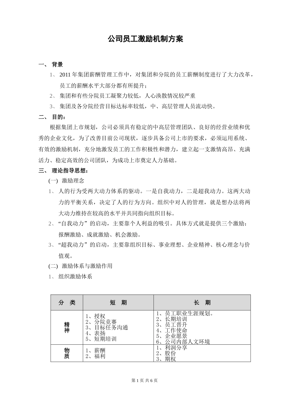 公司员工激励方案.doc_第1页