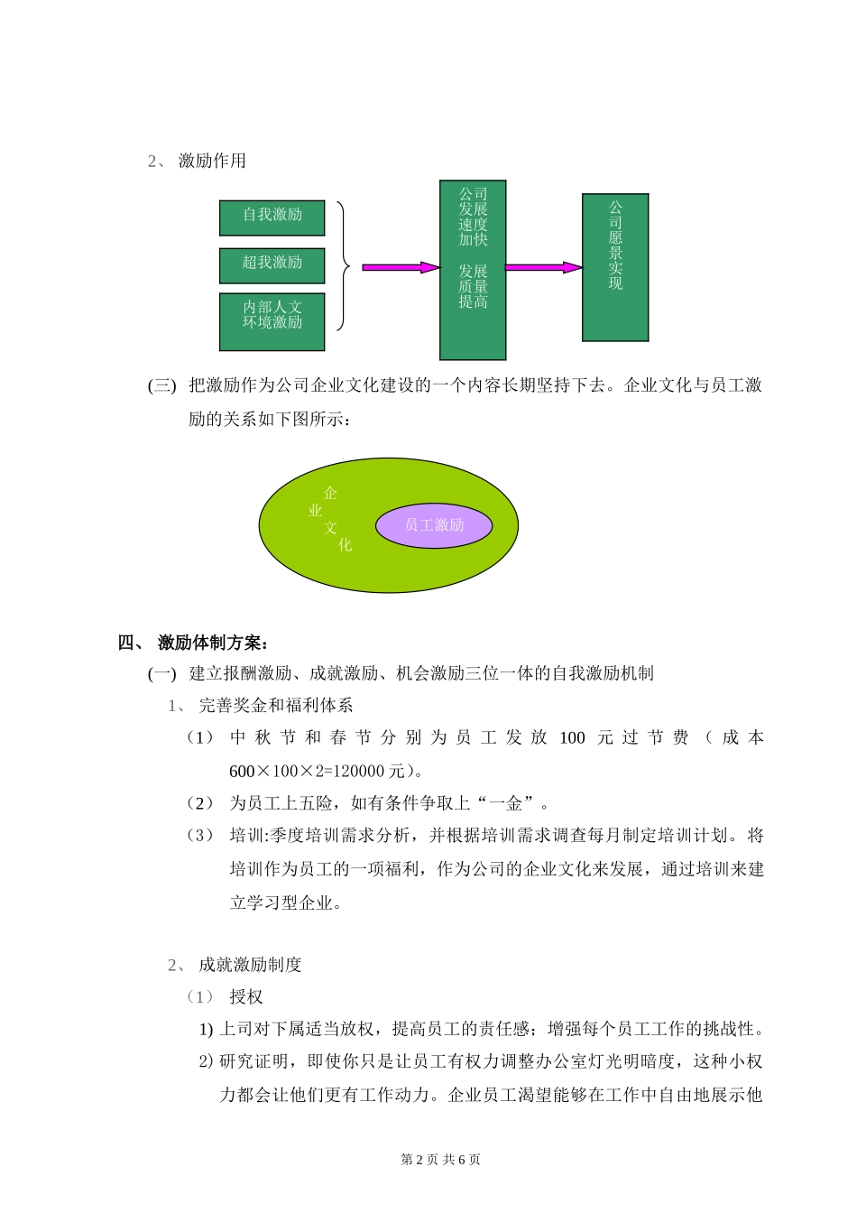 公司员工激励方案.doc_第2页