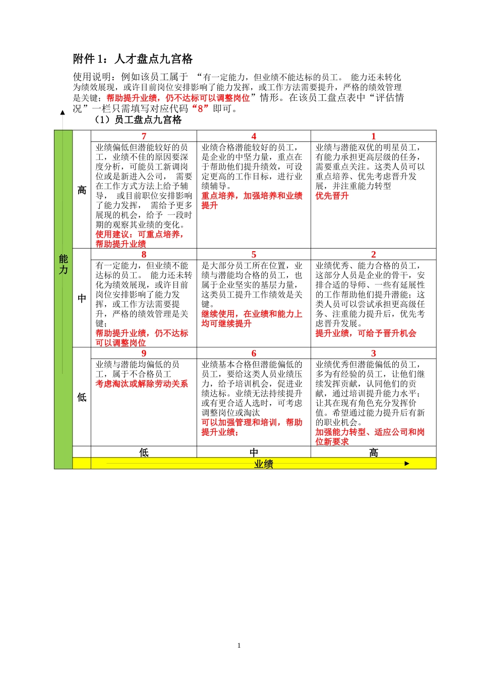 工具：关键岗位人才盘点工具.docx_第1页