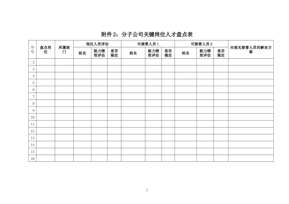 工具：关键岗位人才盘点工具.docx_第2页