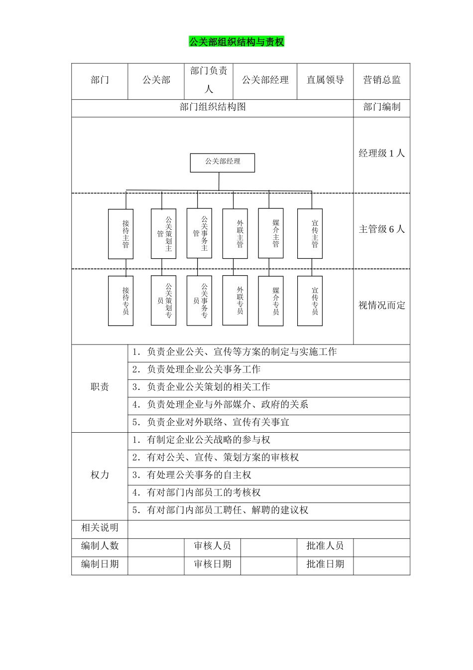 公关部组织结构与责权 (2).docx_第1页