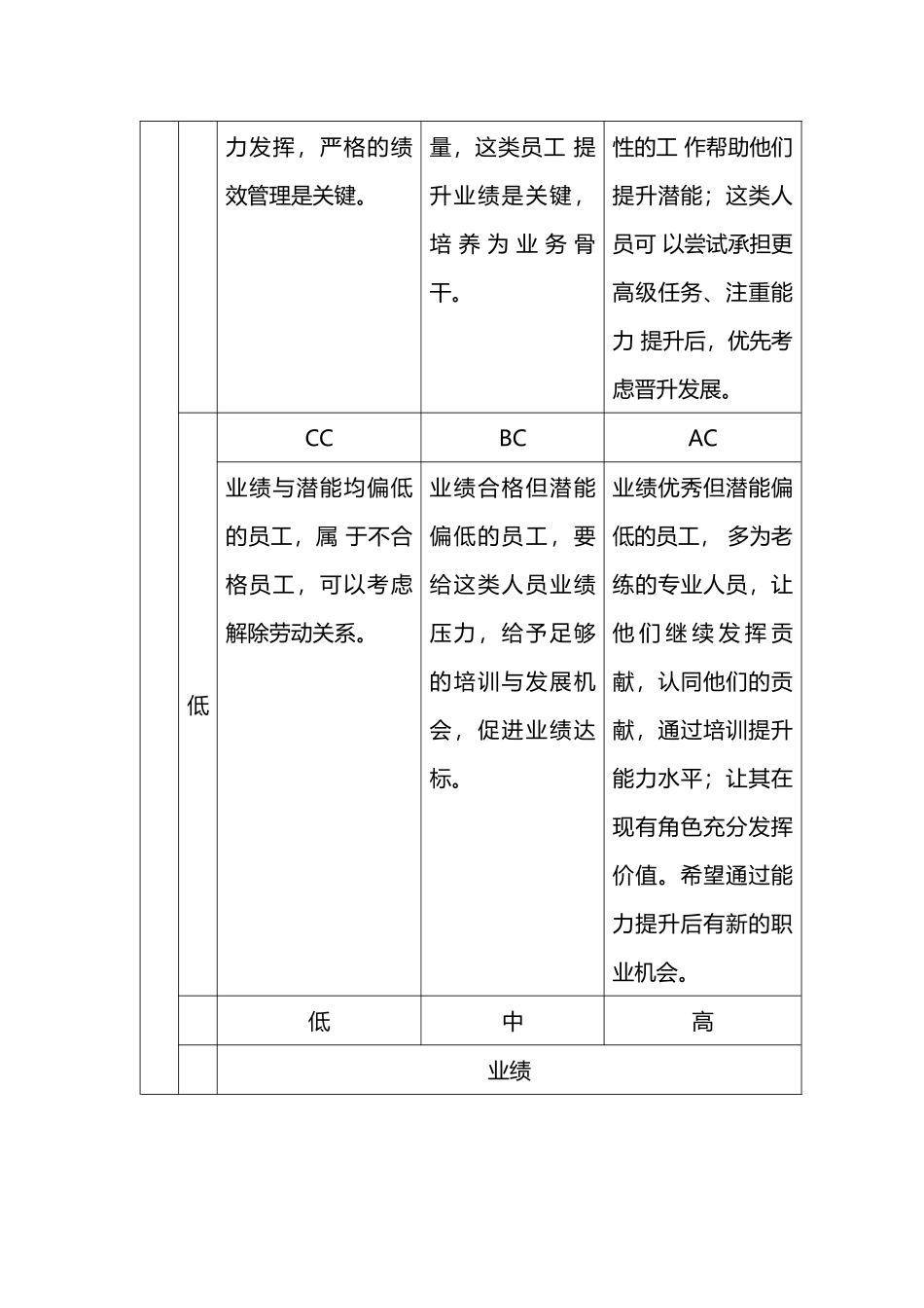 工具：九宫格人才盘点示意图.docx_第2页