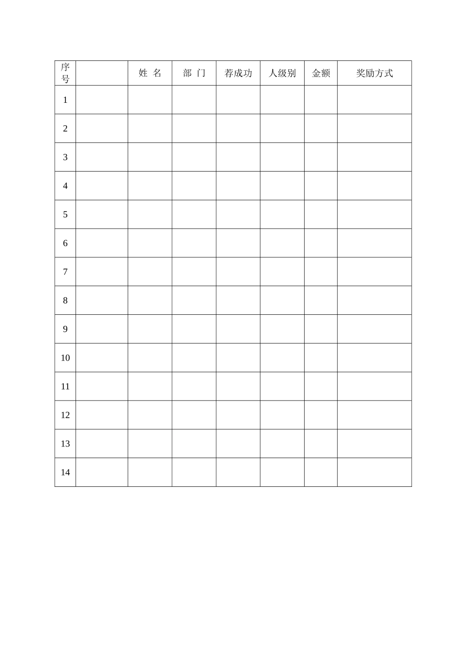 公司内部推荐奖励办法 3页.doc_第3页