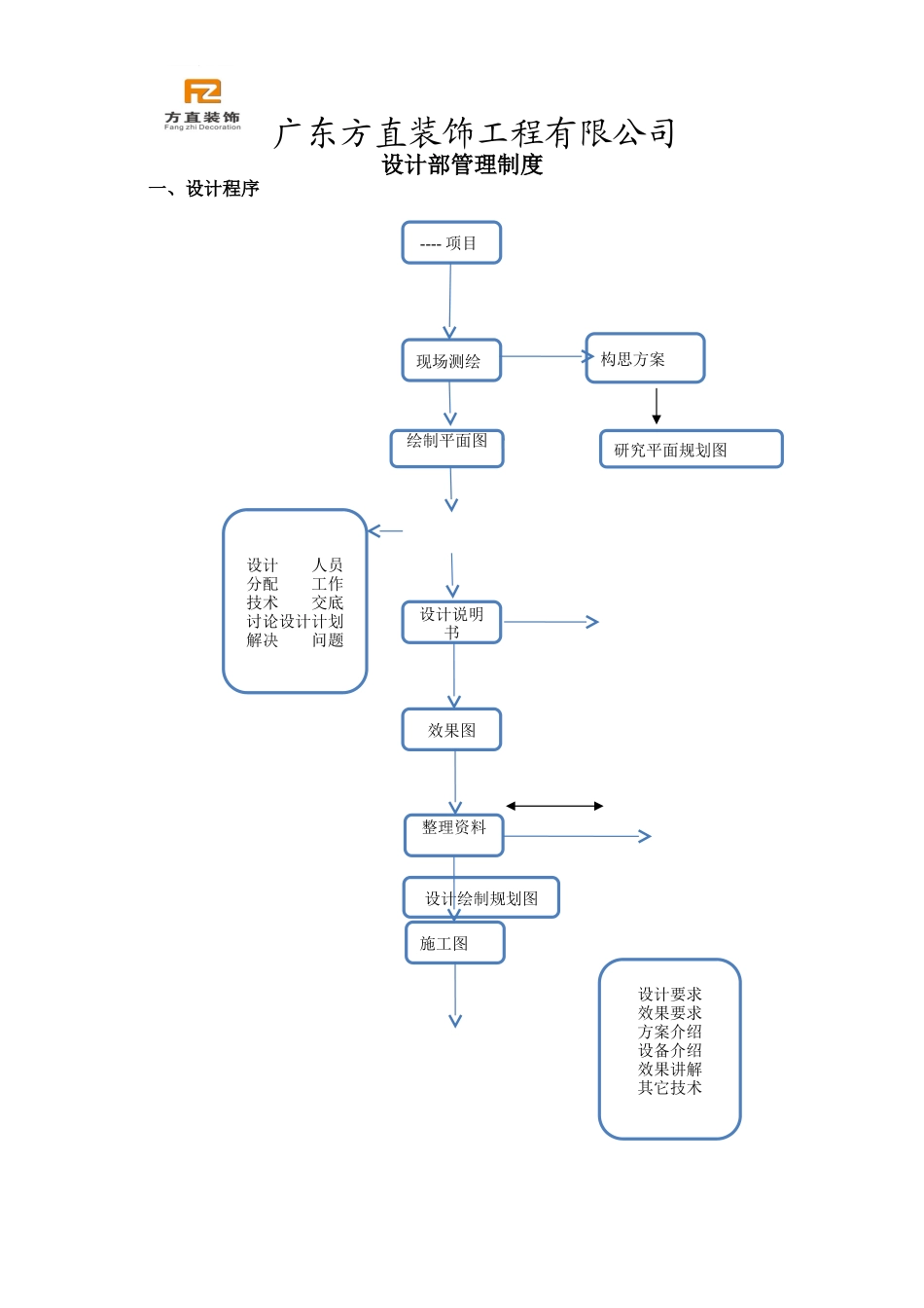 公司设计部管理制度.doc_第1页