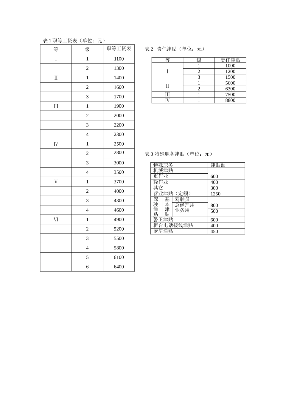 工资福利表.doc_第1页