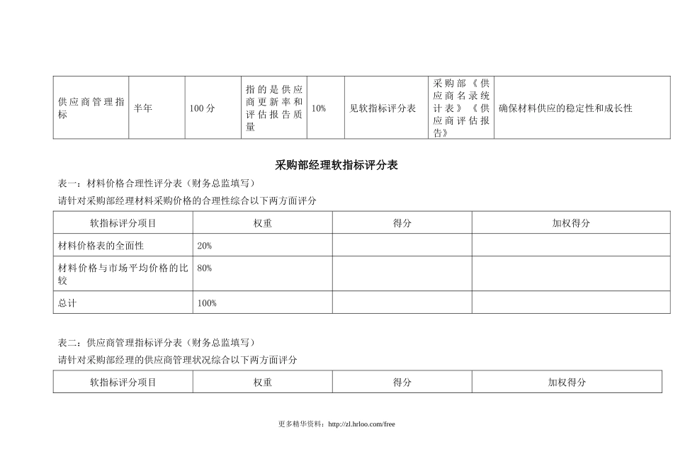 供应部——绩效考核指标.docx_第3页