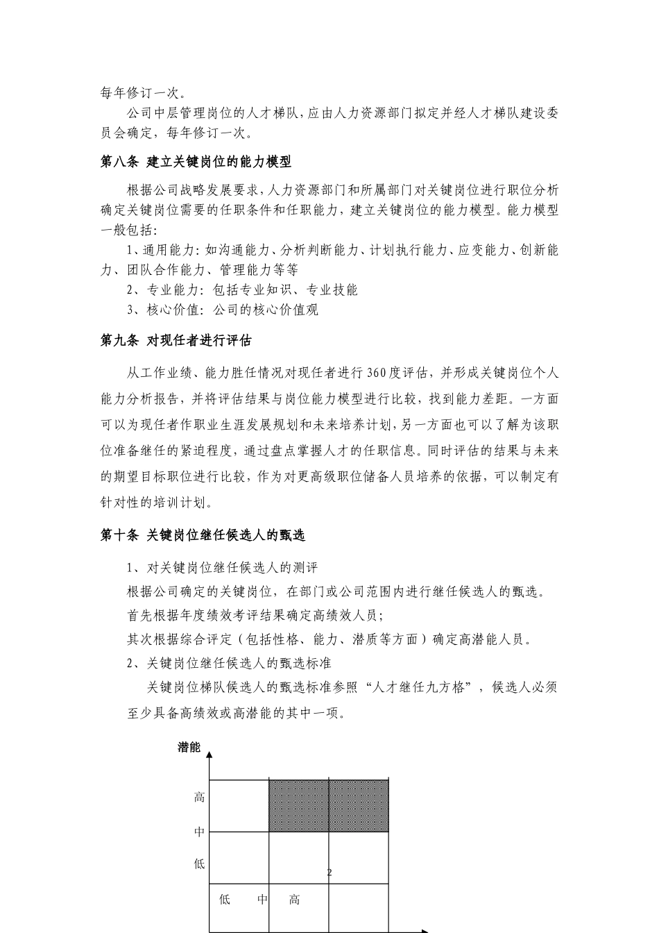 关键岗位梯队建设管理办法 6页.doc_第2页