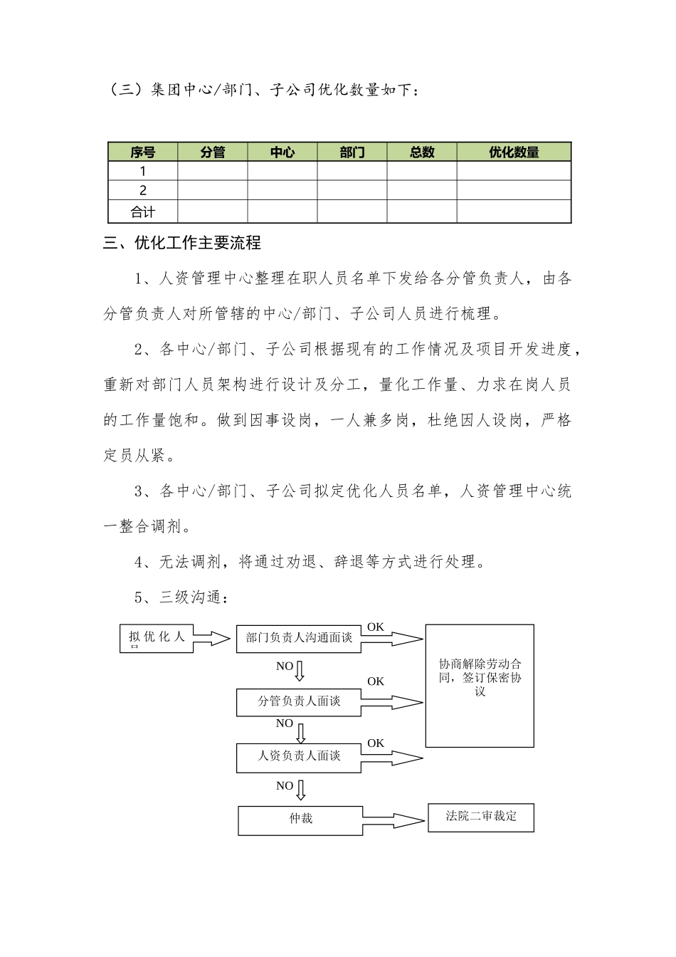 公司裁员人员优化方案 (2).docx_第2页