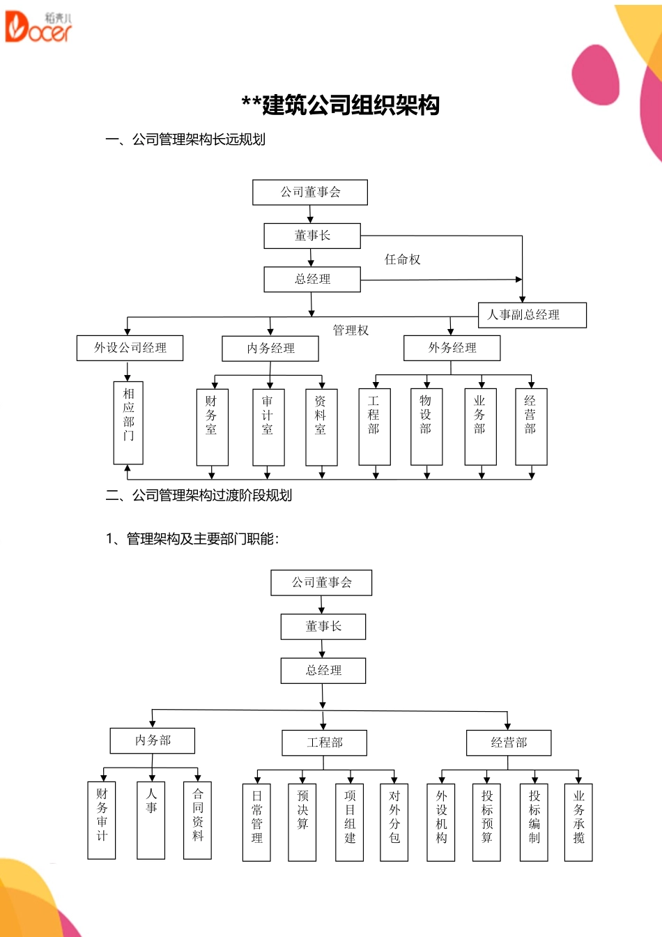 建筑公司组织架构(中小型）.docx_第1页