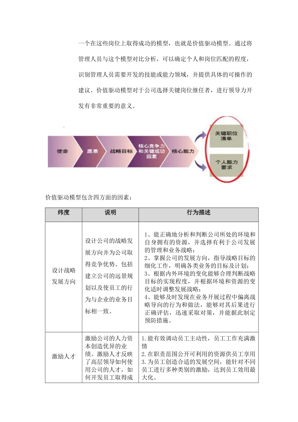 管理梯队继任计划 7页.docx_第2页