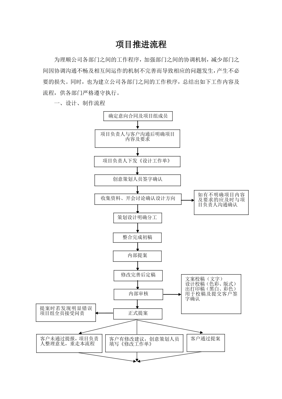 广告公司项目推进流程.doc_第1页
