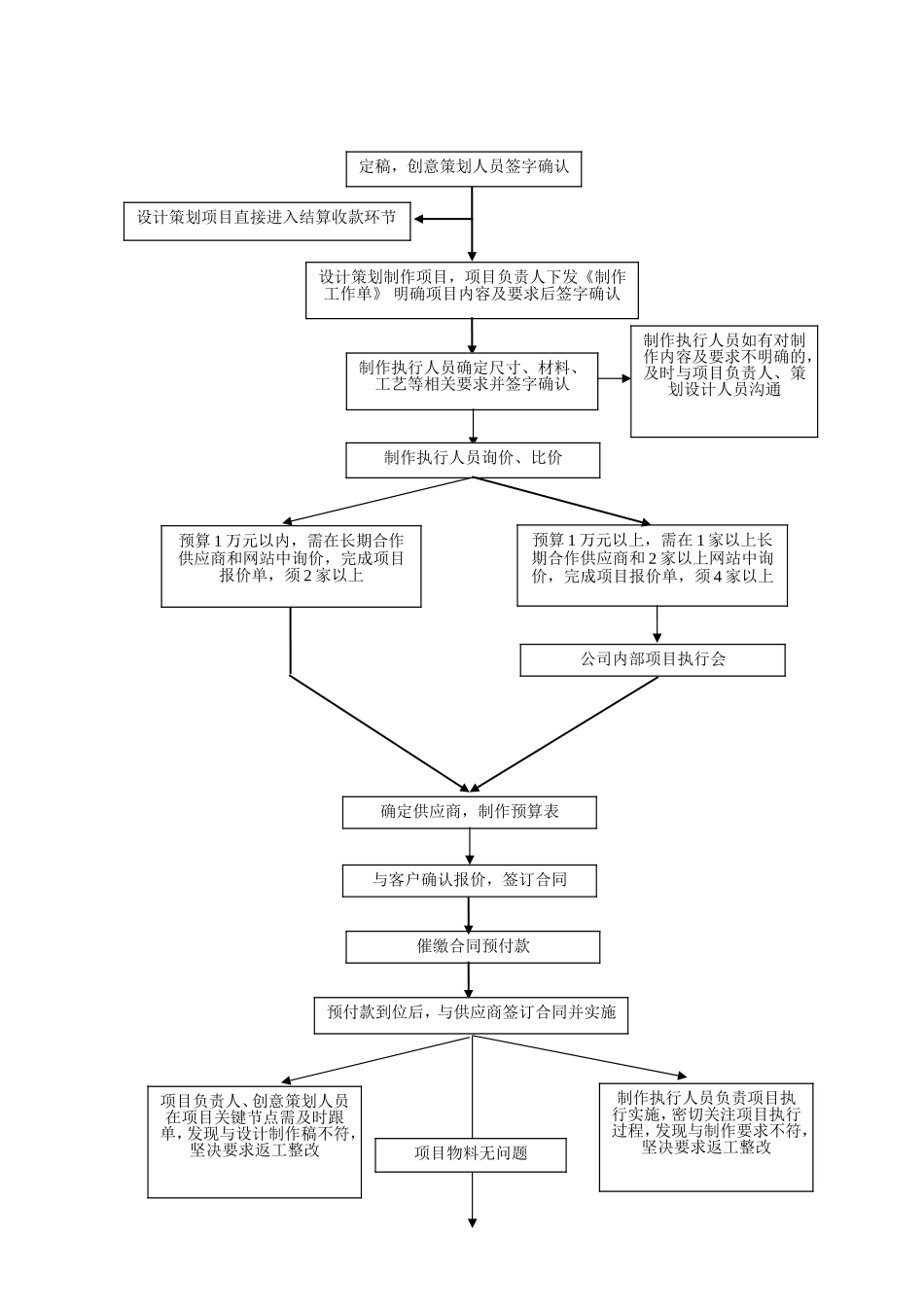 广告公司项目推进流程.doc_第2页