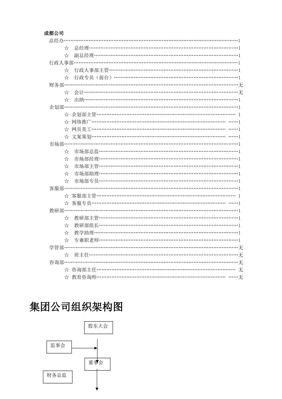 教育行业岗位说明书手册.doc_第2页