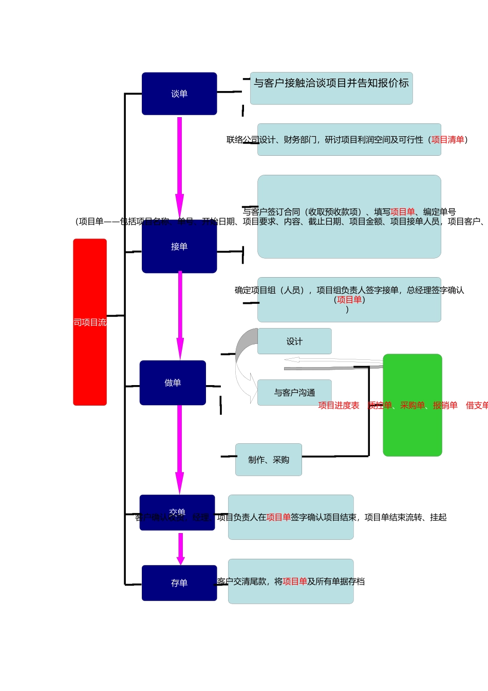 广告公司项目流程.docx_第1页
