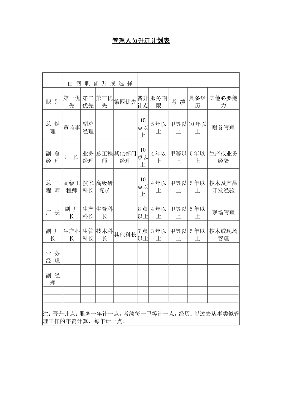 管理人员升迁计划表.doc_第1页