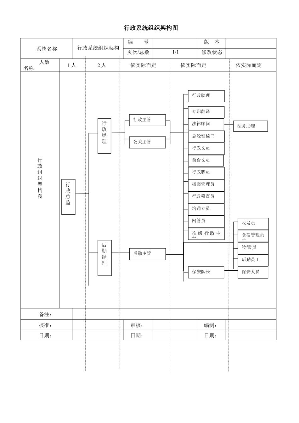 行政系统组织架构图 (2).docx_第1页