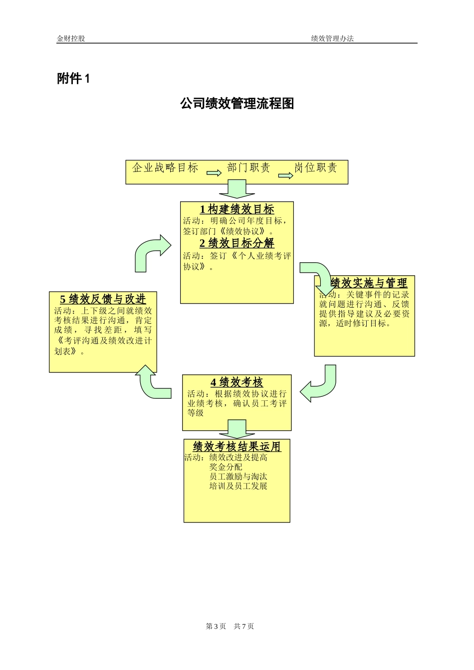 宏酷财税-参考工具《绩效管理办法》.docx_第3页