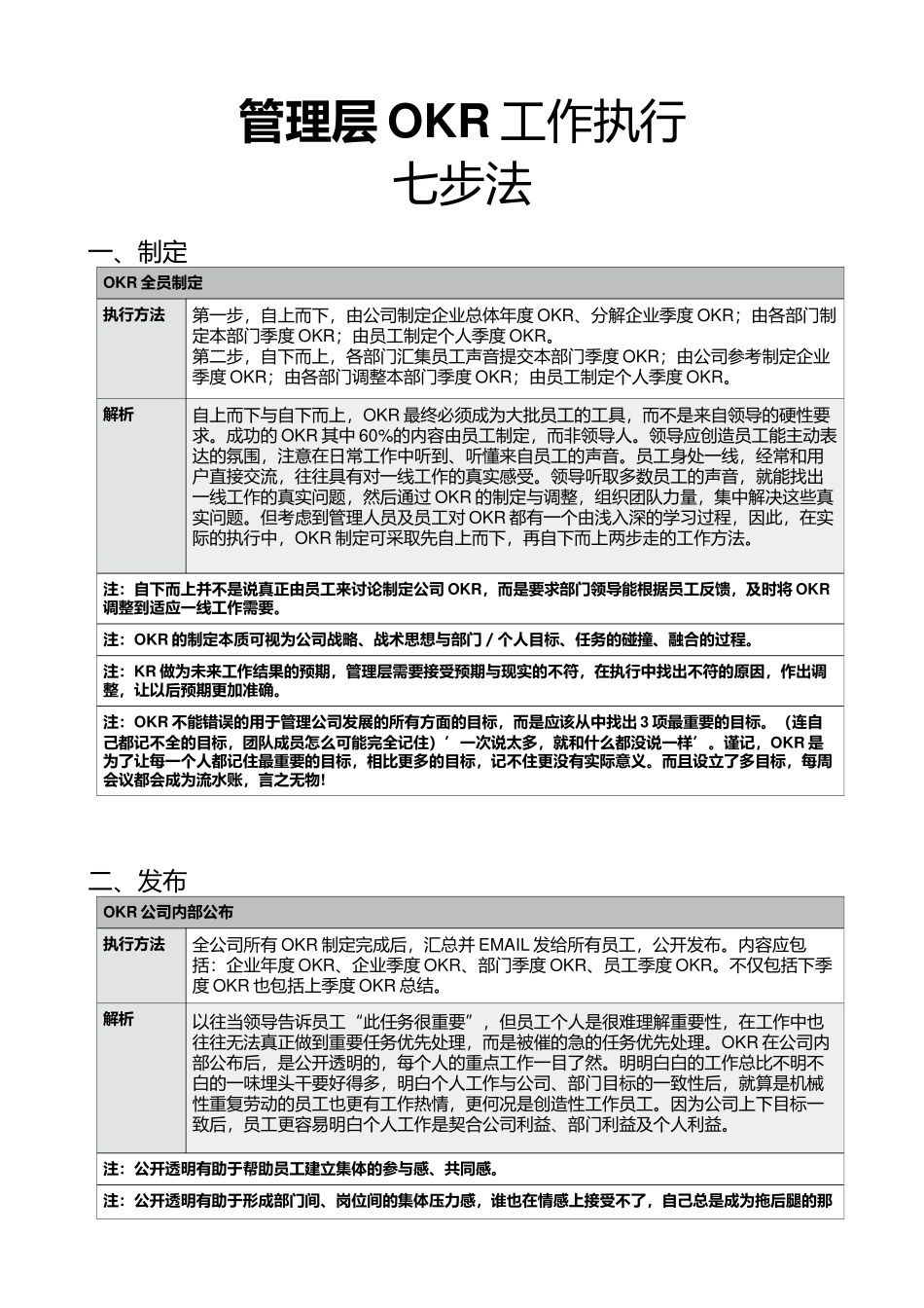 管理层-OKR七步法.docx_第1页