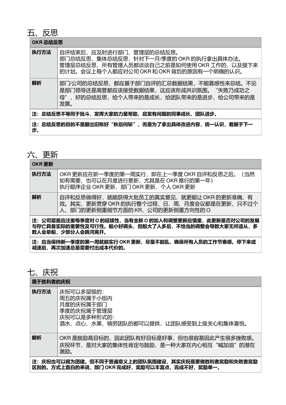 管理层-OKR七步法.docx_第3页