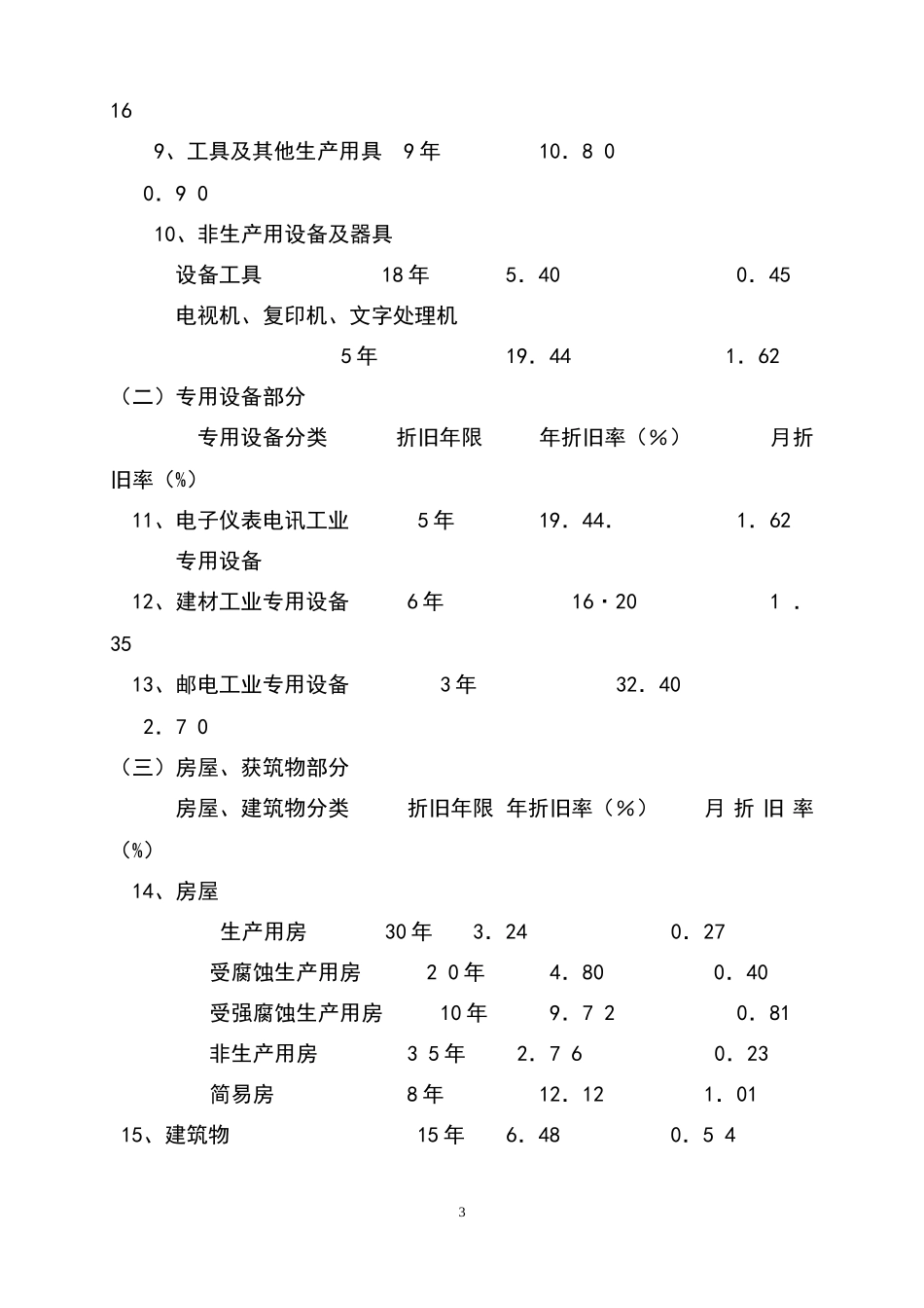 宏酷财税-参考工具《固定资产管理办法》.docx_第3页