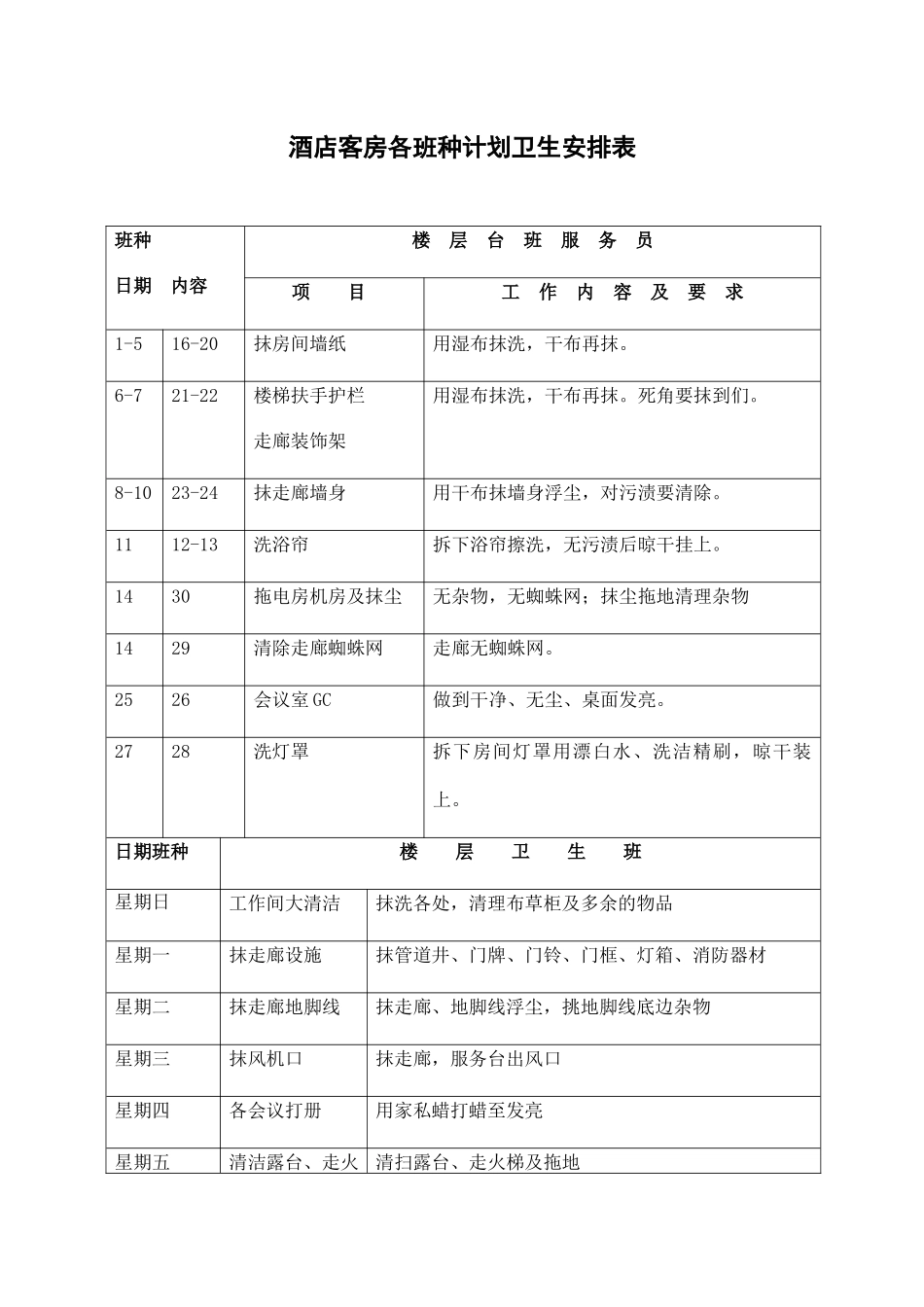 酒店客房各班种计划卫生安排表.docx_第1页
