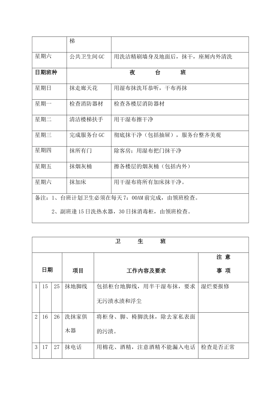 酒店客房各班种计划卫生安排表.docx_第2页