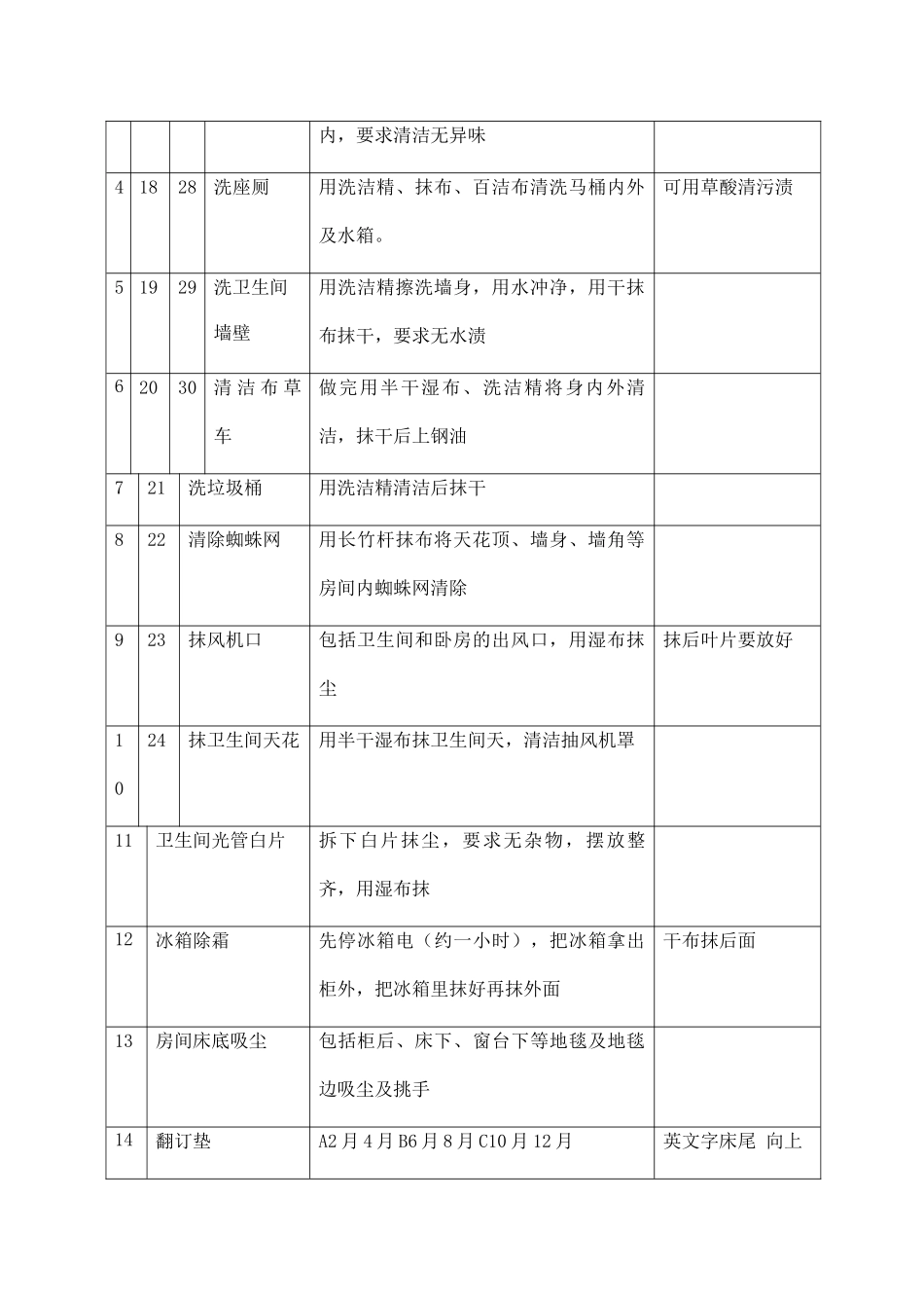 酒店客房各班种计划卫生安排表.docx_第3页
