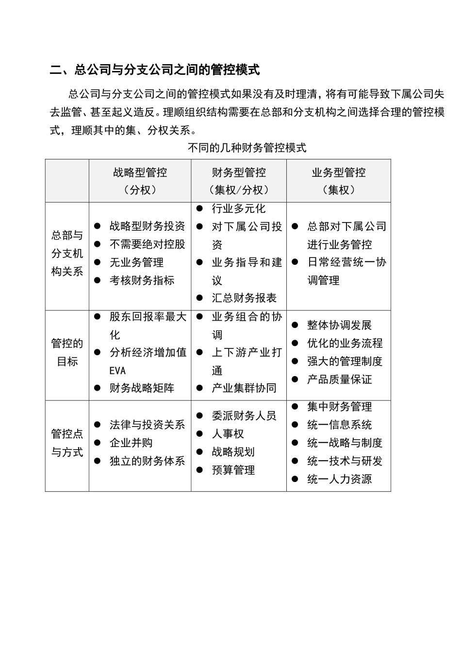 宏酷财税-参考工具：《集团财务管控体制》V1.doc_第2页