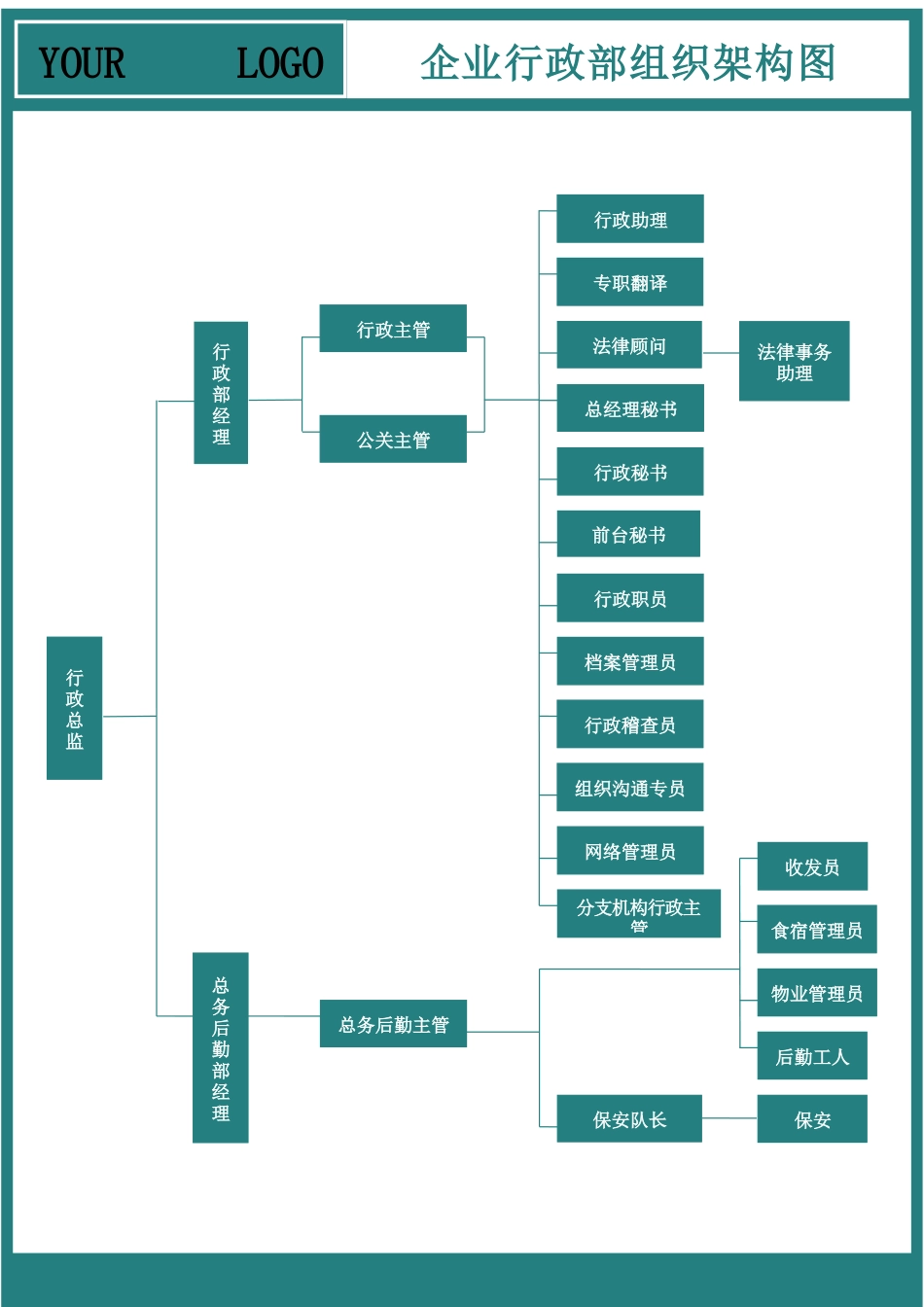行政部组织架构图 (2).docx_第1页