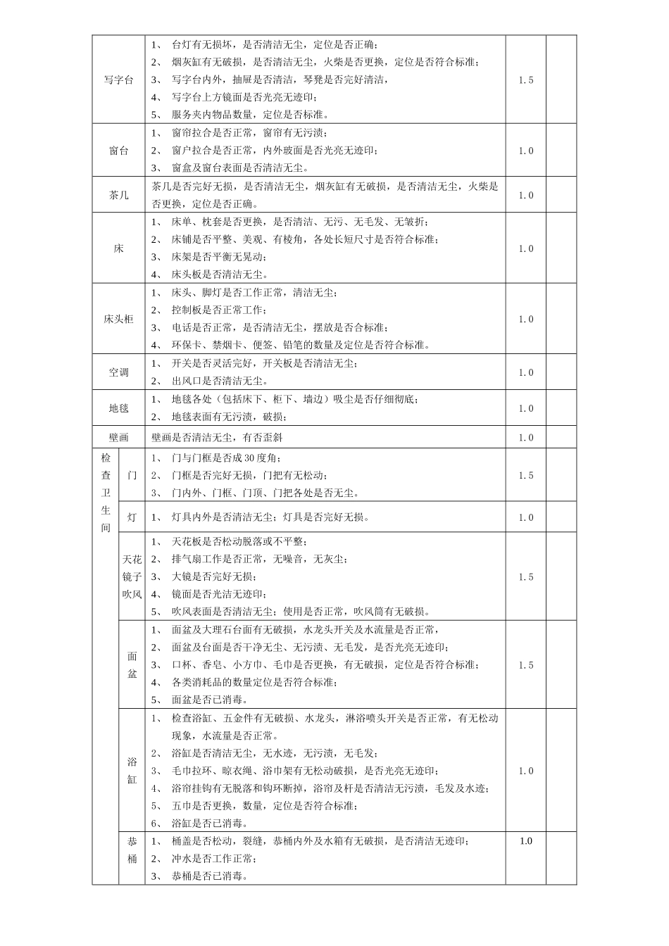 客房领班查房流程评分表.docx_第2页