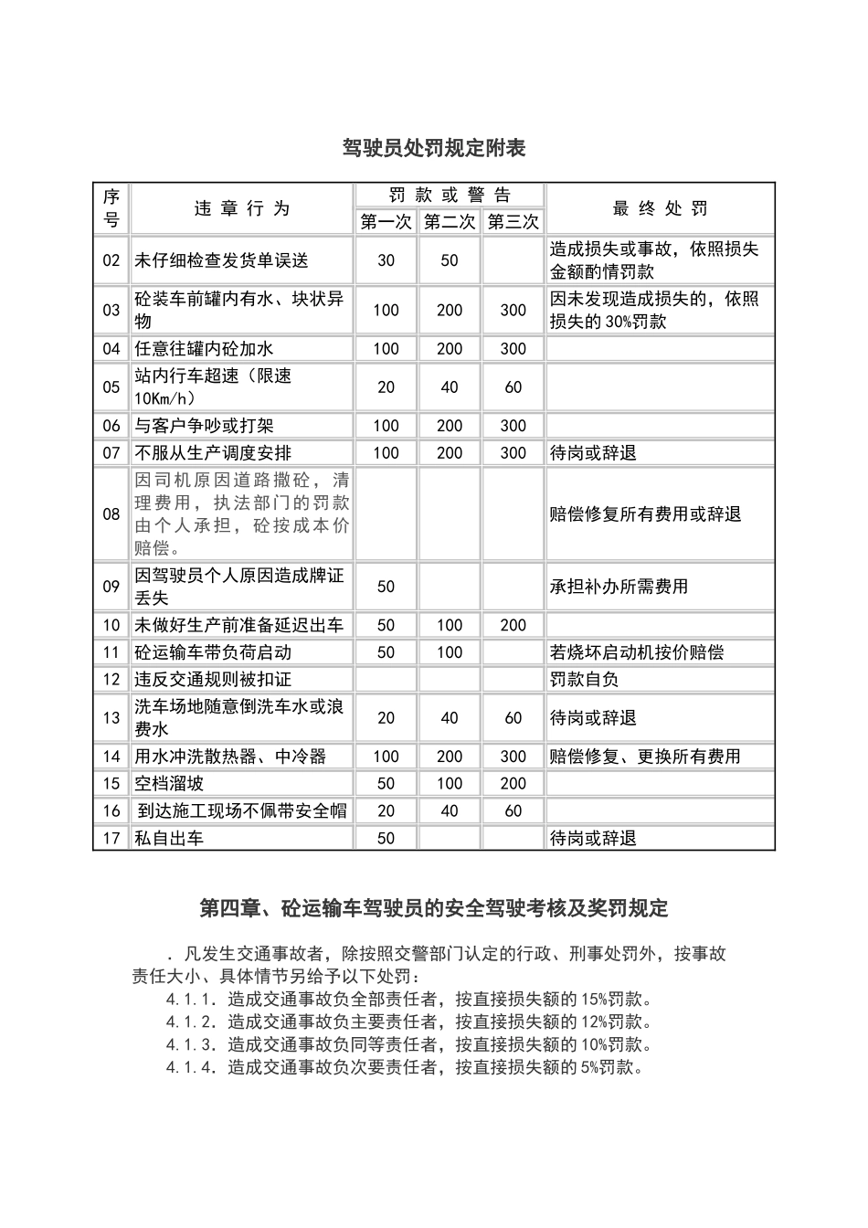 混凝土公司车队管理制度.doc_第3页