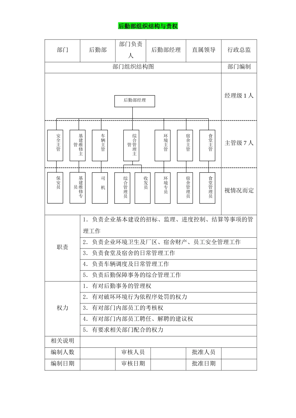 后勤部组织结构与责权 (2).docx_第1页