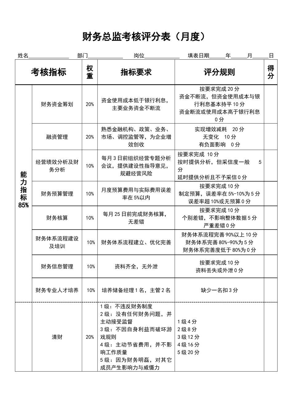 宏酷财税-参考工具：《财务总监绩效考核表》.doc_第1页