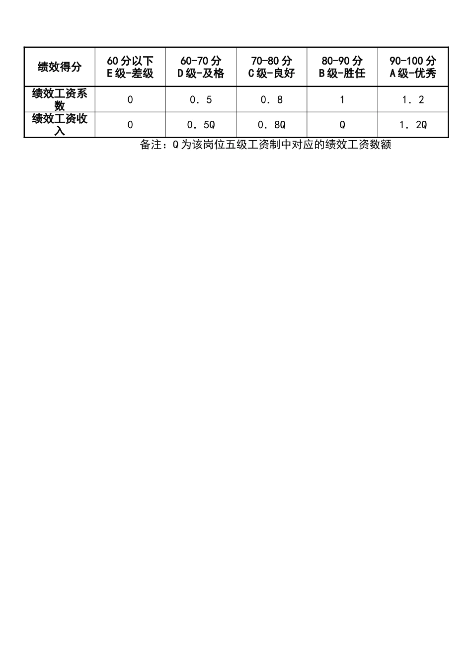 宏酷财税-参考工具：《财务总监绩效考核表》.doc_第3页