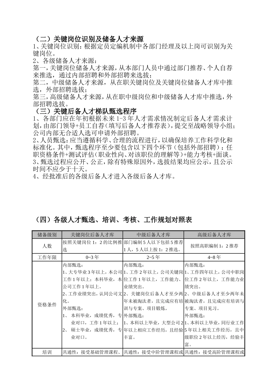 后备人才培养与梯队建设方案.doc_第3页