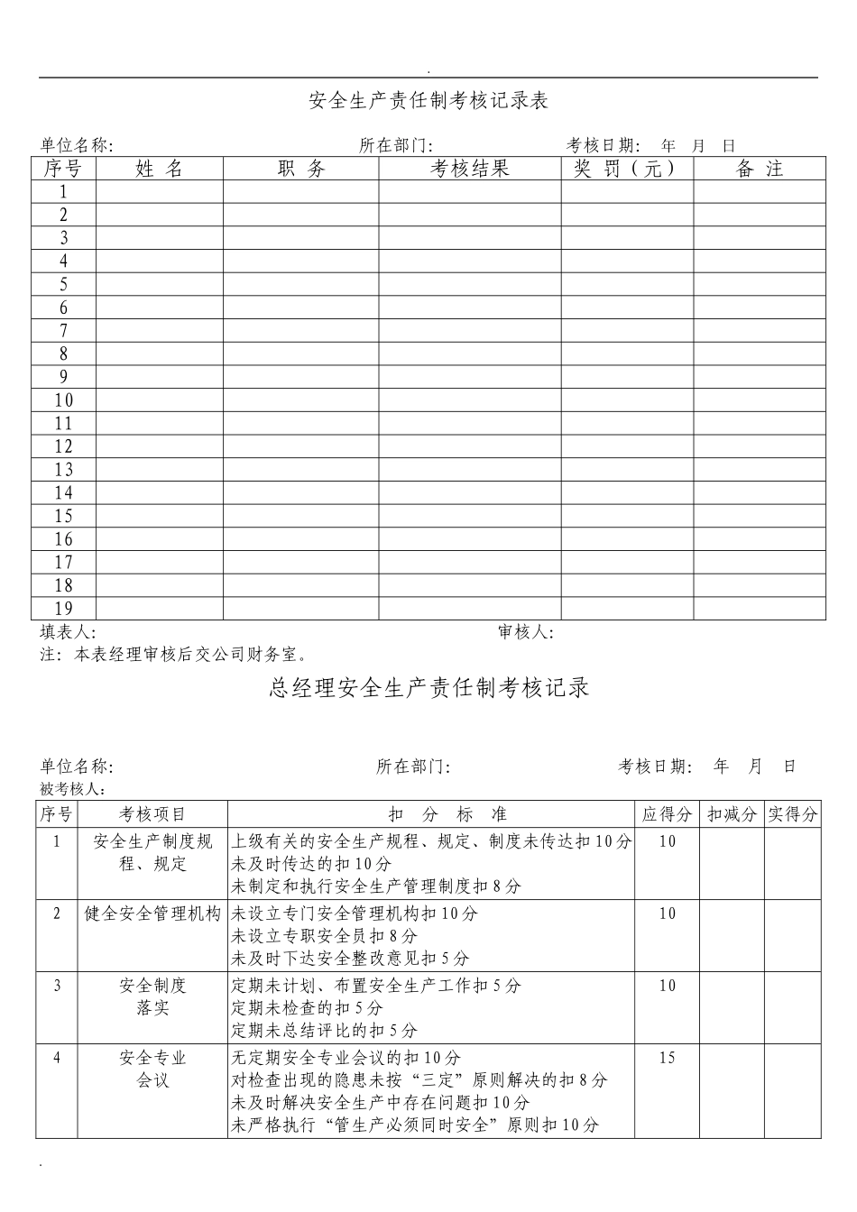 化工企业安全生产责任制考核记录表.doc_第1页