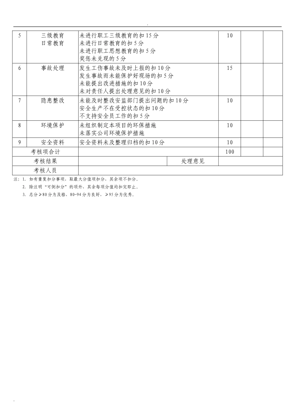 化工企业安全生产责任制考核记录表.doc_第2页