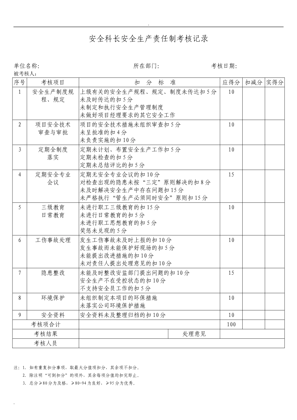 化工企业安全生产责任制考核记录表.doc_第3页