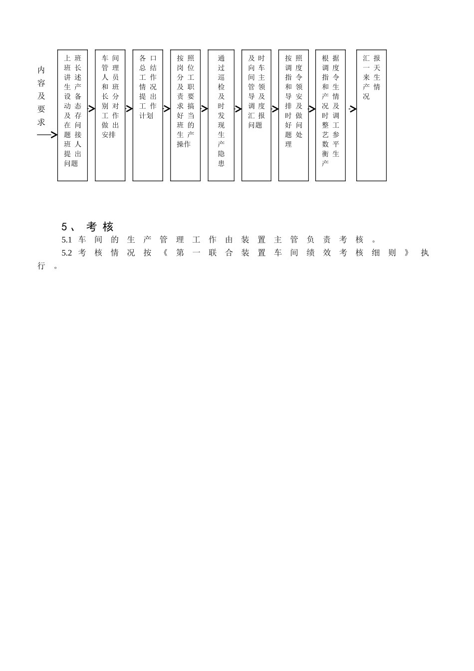 化工企业车间管理制度.doc_第3页