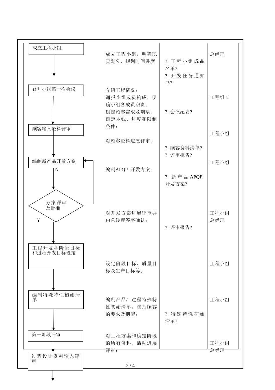 机械新产品开发管理流程.doc_第2页