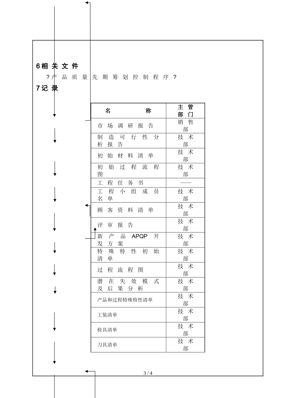 机械新产品开发管理流程.doc_第3页