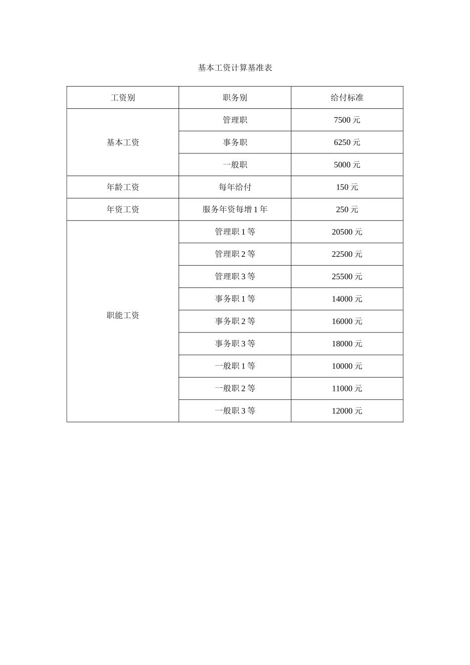 基本工资计算基准表.doc_第1页