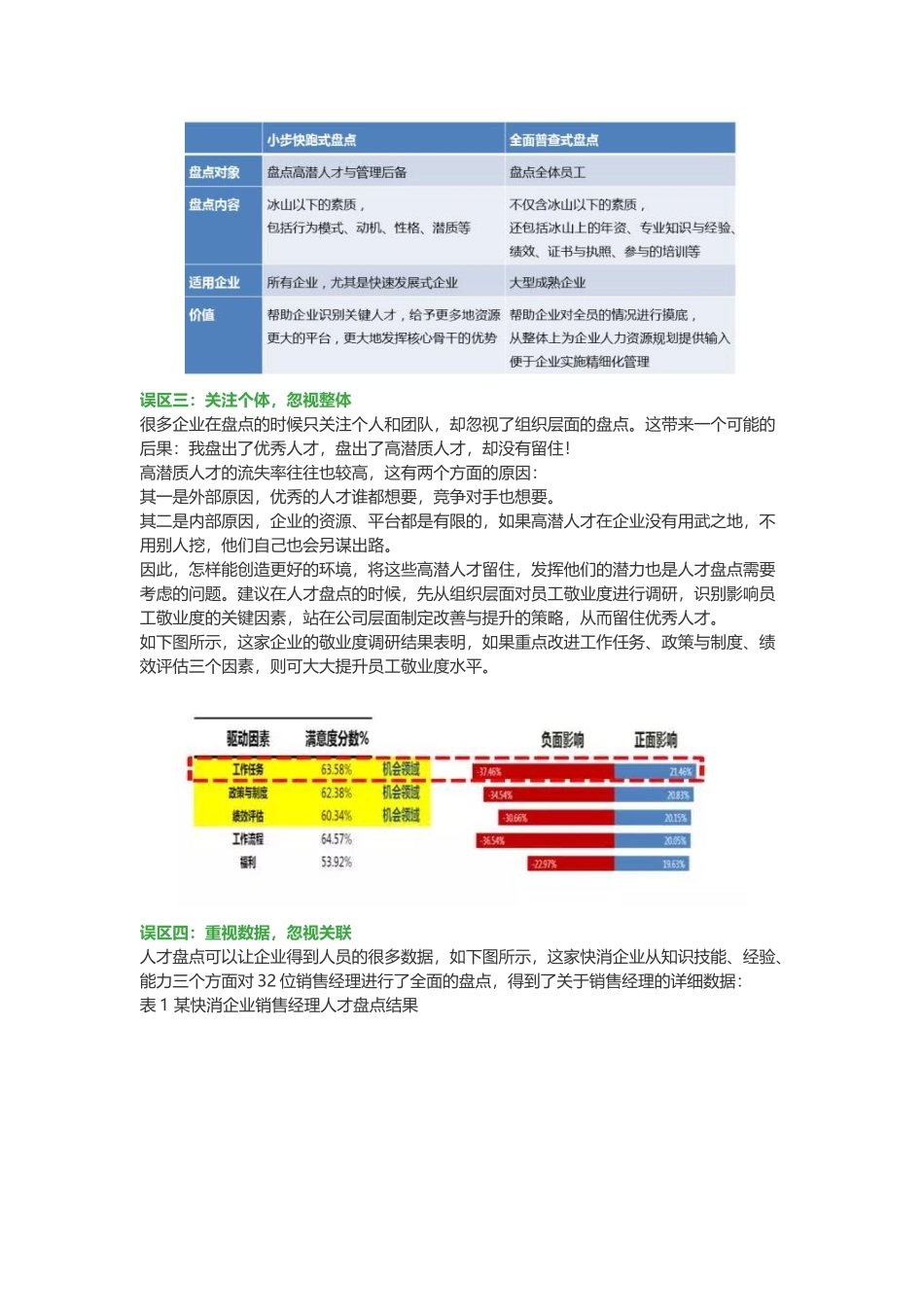 技巧：年终人才盘点的四大误区？！.docx_第2页