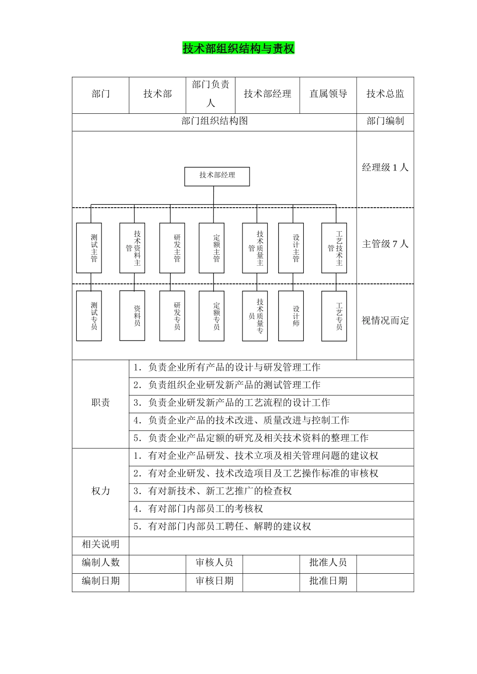 技术部组织结构与责权 (2).docx_第1页