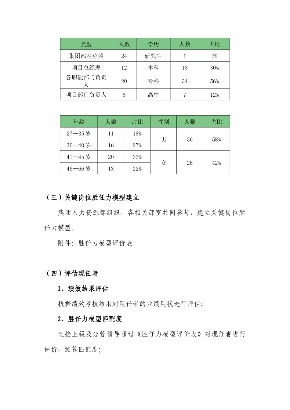继任者计划 6页.docx_第3页